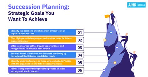 11 Succession Planning Best Practices to Follow in 2024 - AIHR