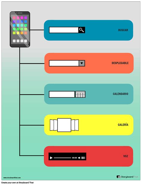 Flujo de Usuario 4 Storyboard por es-examples 