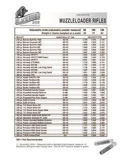 Load Data For Muzzleloader Rifles Blackhorn Load Data For