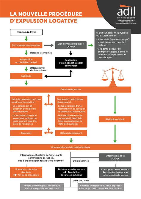 Occupation Illicite La Nouvelle Proc Dure Dexpulsion Locative