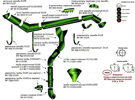 Водосток, водосточная система Проект D185/150мм ОЦ (Воронка.желоб.труба ...