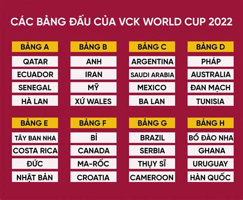 Danh sách 32 đội bóng và các bảng đấu tại VCK World Cup 2022