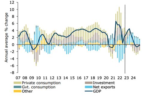 New Zealand Dollar Forecast ANZ Says Recession Won T Stop Appreciation