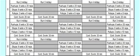 Navy Seals Workout Pt3 When I Become A Seal Navy Seal Workout