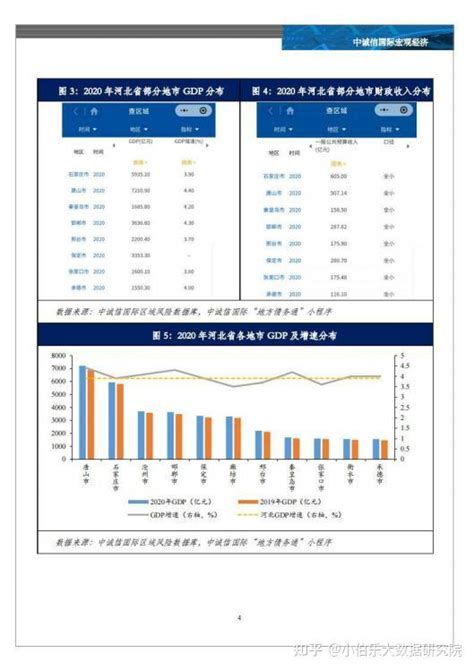 2020年河北省及各市经济财政情况全梳理 知乎