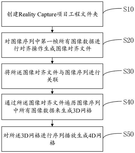 4D grid generation method and system - Eureka | Patsnap