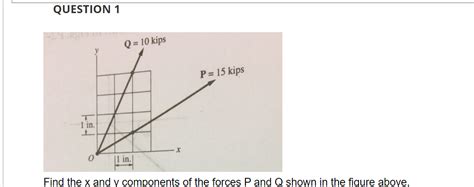 Solved Find the x and y components of the forces P and Q | Chegg.com 