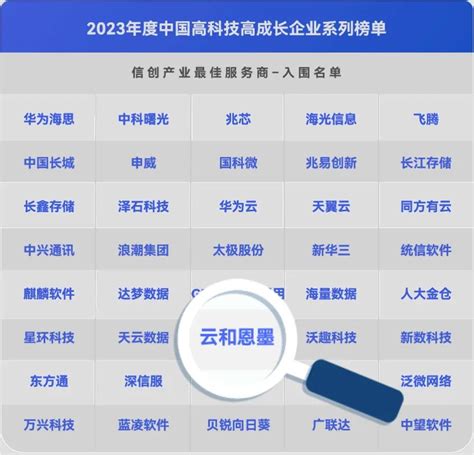 云和恩墨荣获「信创产业最佳服务商」称号，展现中国高科技高成长企业新风采 墨天轮