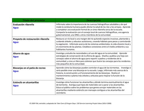 55 Ejemplos De Proyectos Ambientales PPT