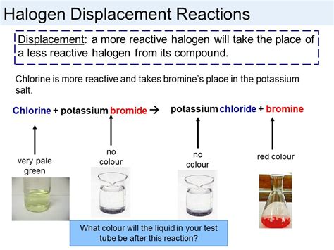 Displacement Reaction Of Halogens