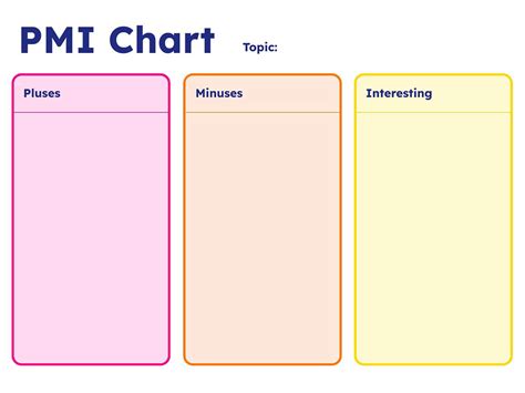 PMI Chart - Book Creator app