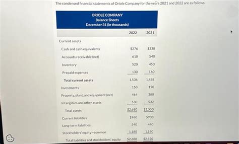Solved The Condensed Financial Statements Of Oriole Company Chegg