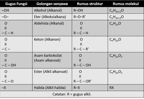 tuliskan  jenis gugus fungsi lengkap  rumus