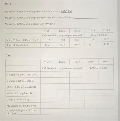 Solved Data Molarity Of Kmno4 Solution Prepared Previous