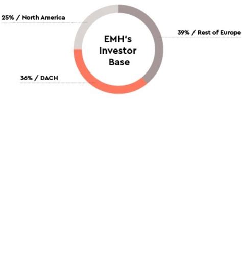 emh partners