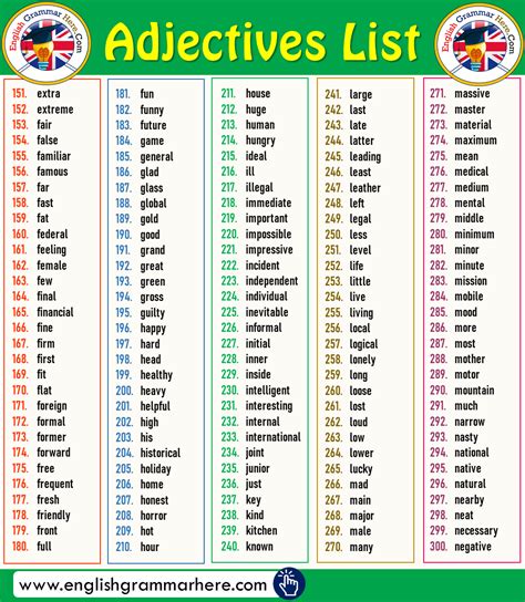 Adjectives A To Z List