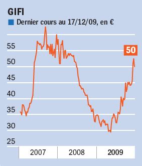archives investir le journal des finances la politique de premier