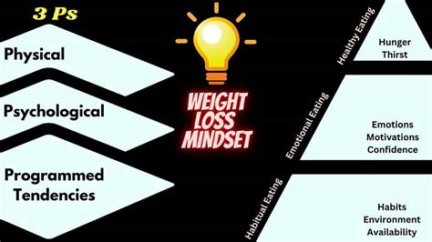 Weight Loss Mindset 3P S Or Personality Layers For Easier Change