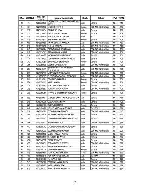 Ap Neet Rank List Instapdf