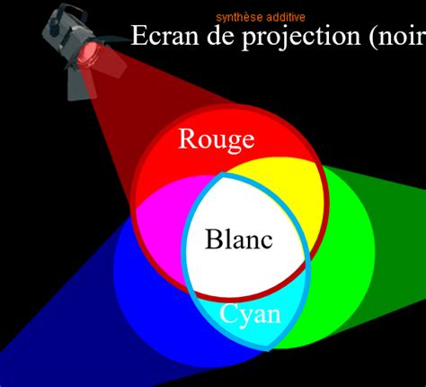 1ère Spé Chapitre 19 Couleurs Tube à Essai site de ressources