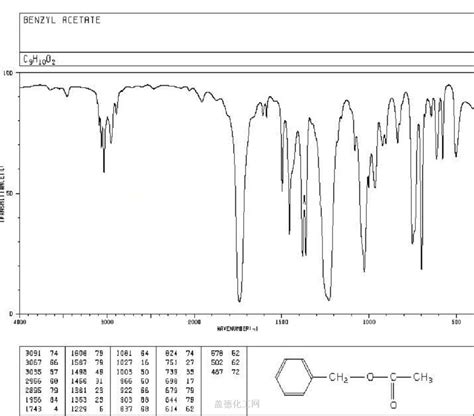 Benzyl Acetate Ir