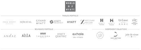 Hyatt Rewards Program A Complete Guide Awardwallet Blog