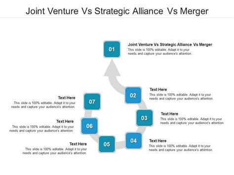 Joint Venture Vs Strategic Alliance Vs Merger Ppt Powerpoint