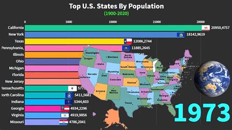 Top 15 U S States By Population 1900 2020 YouTube