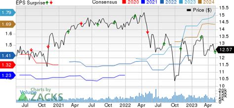 Owl Rock Capital Orcc Q Earnings Beat Revenues Rise Y Y