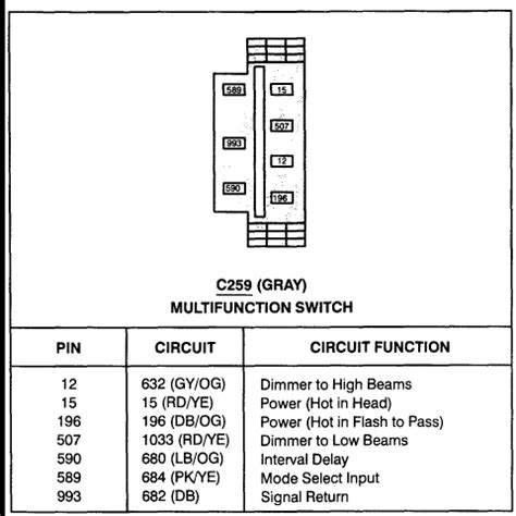 2001 Ford F150 Turn Signal Wiring Diagram - Style Guru: Fashion, Glitz ...