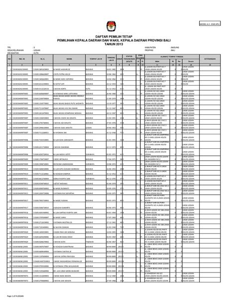 Adoc Nik Kk Data Model A Kwk Tps Kabupaten Badung Desa