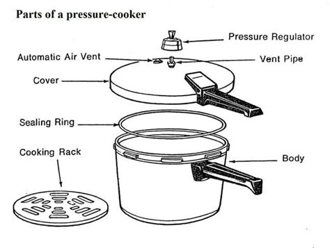 Parts Of A Pressure Cooker