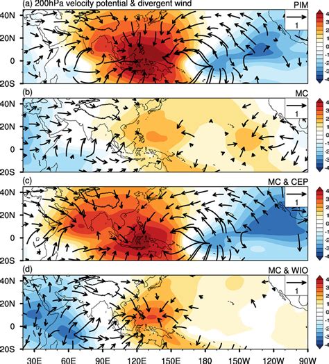 Difference Of The 200‐hpa Divergent Wind Field Vectors Units M S⁻¹ Download Scientific