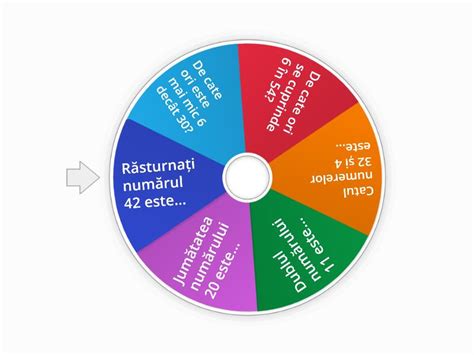 Wordwall Spin The Wheel