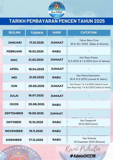 Pencen 2025 Tarikh Jadual Bayaran Bulanan Kenaikan SSPA