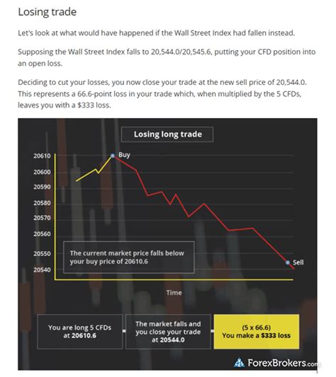 City Index Review 2024 Pros Cons ForexBrokers