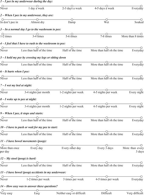 Scielo Brasil Validation Of The Vancouver Symptom Score