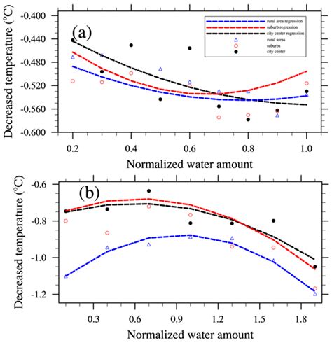 Hess Relations Machine Learning Methods For Empirical Streamflow