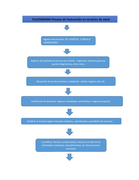 Flujograma En Salud The Best Porn Website