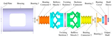 Robotics Free Full Text Development Of A Pneumatically Actuated