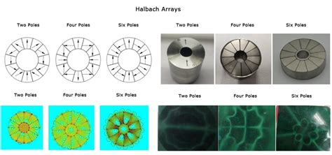 Halbach Array Introduction