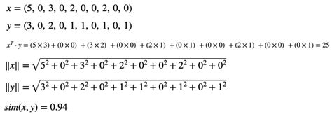 How To Calculate Cosine Similarity In Python The Research Scientist Pod