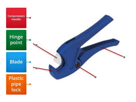 Pipe Shears Labelled Diagram
