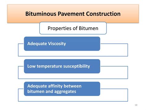 Bituminous Road Construction Pptx