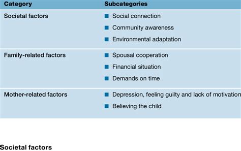 The barriers mothers of children with cerebral palsy experienced ... 