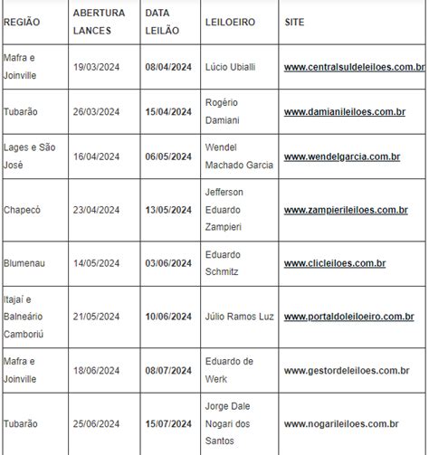 Detran realiza leilão online de veículos e sucatas em Joinville