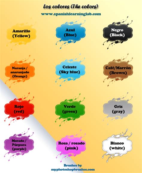 Los Colores In Spanish Making Sentences Using Colors Are Part Of The