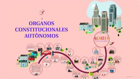 Organos Constitucionales AutÒnomos By Alfred Jonathan Wong Del Aguila