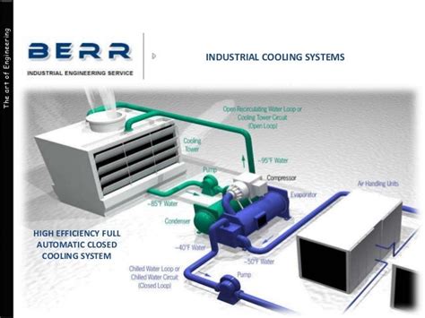 Industrial Cooling Systems Construction Engineering Consulting