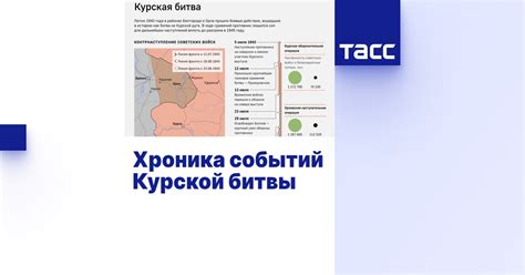 Хроника событий Курской битвы - Инфографика ТАСС